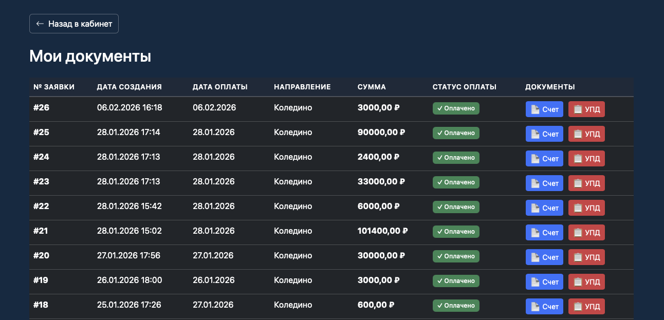 Карточка заявки с кнопками и списком мест